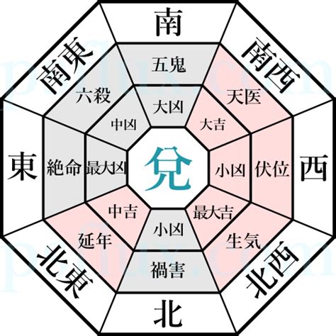 七兌命|【風水年命測算】風水學中常見的命卦計算方法 